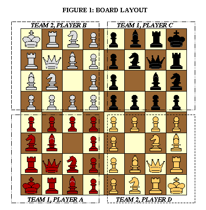 4-Player Chess In Four Charts