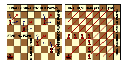 FORCHESS- Four-Person Chess Instructions